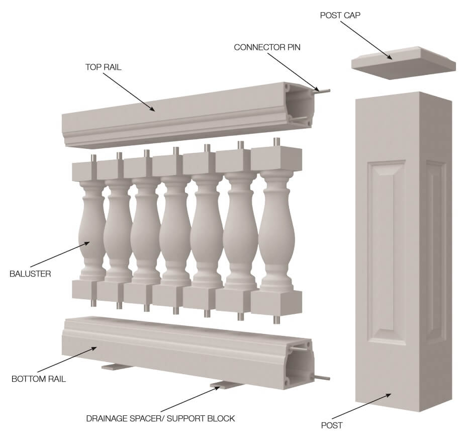 What Is A Baluster Of A Railing at Marian Woodson blog